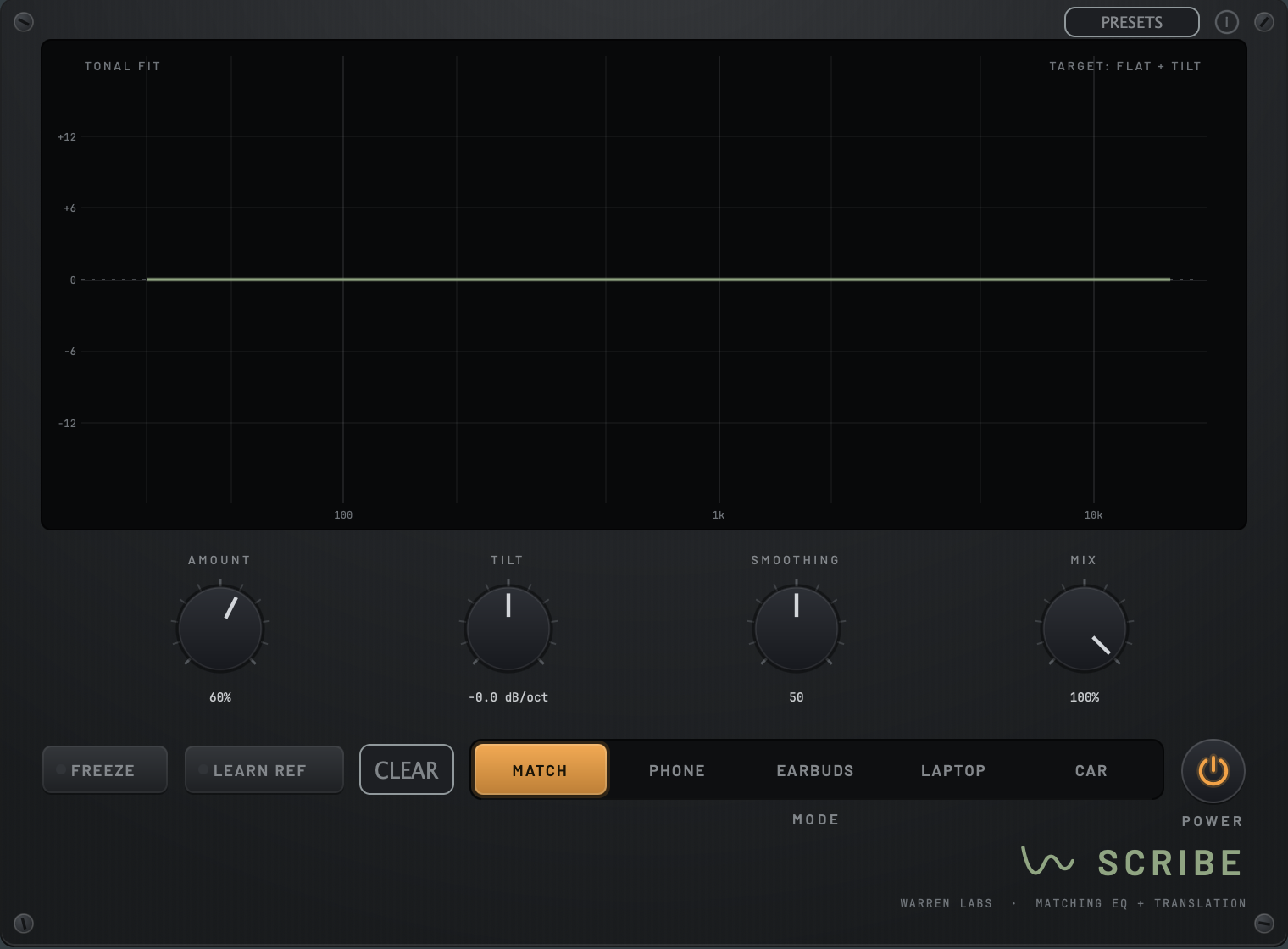 Scribe's faceplate: tonal fit curve against a flat-plus-tilt target, with the translation mode row